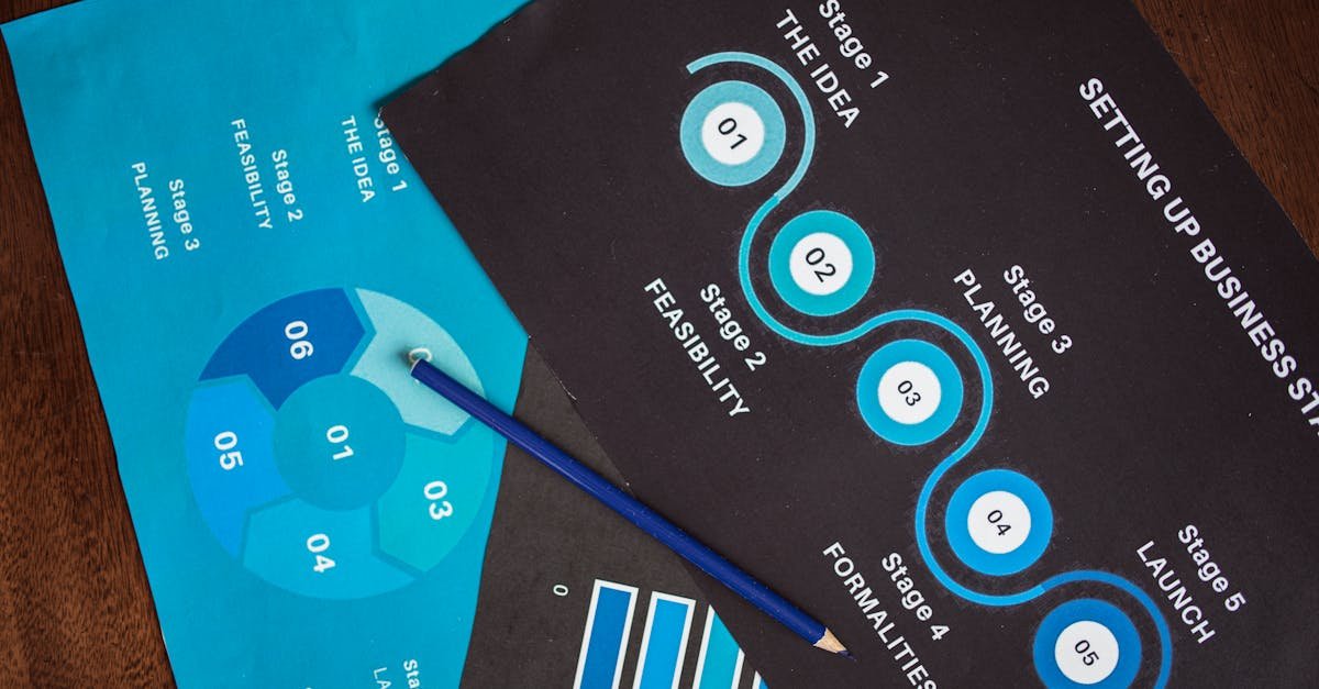 Solopreneur ad success strategy with steps and graphics