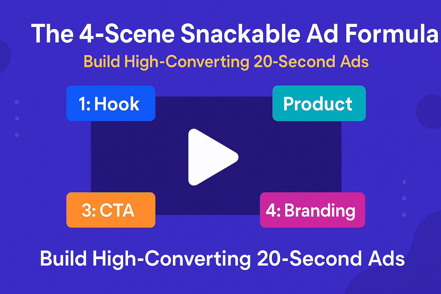 4 scenes 20 second snackable ads