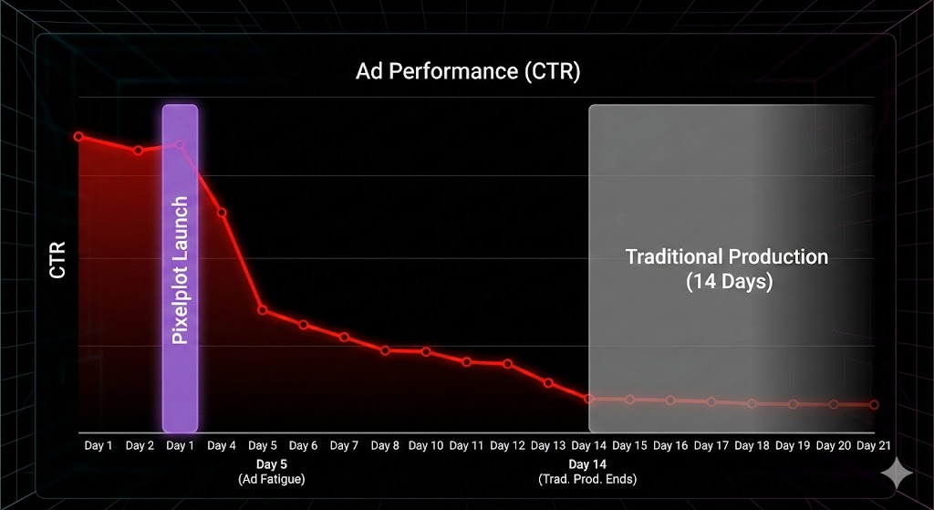 The Crushing Reality of Creative Fatigue