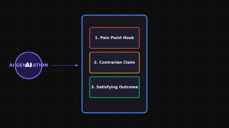 ai tiktok ads format