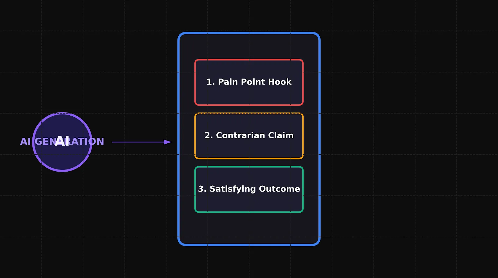 ai tiktok ads format