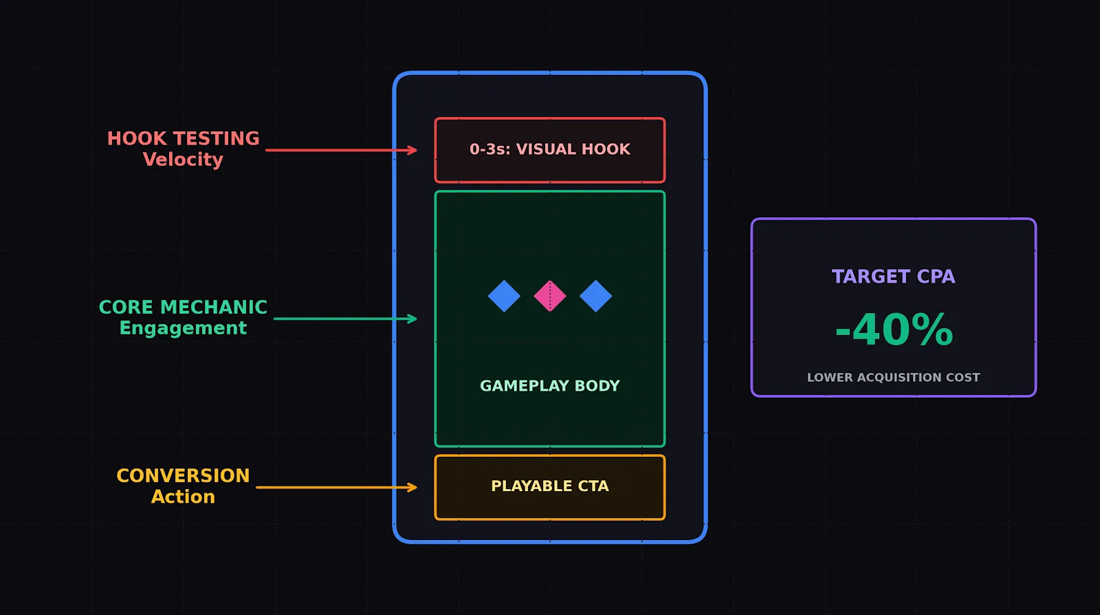 ai video ads for games creative framework